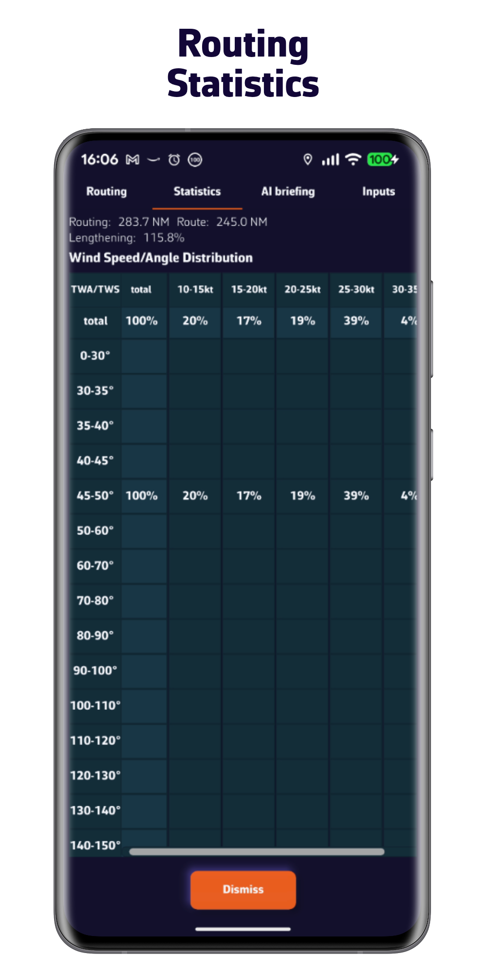 Routing statistics