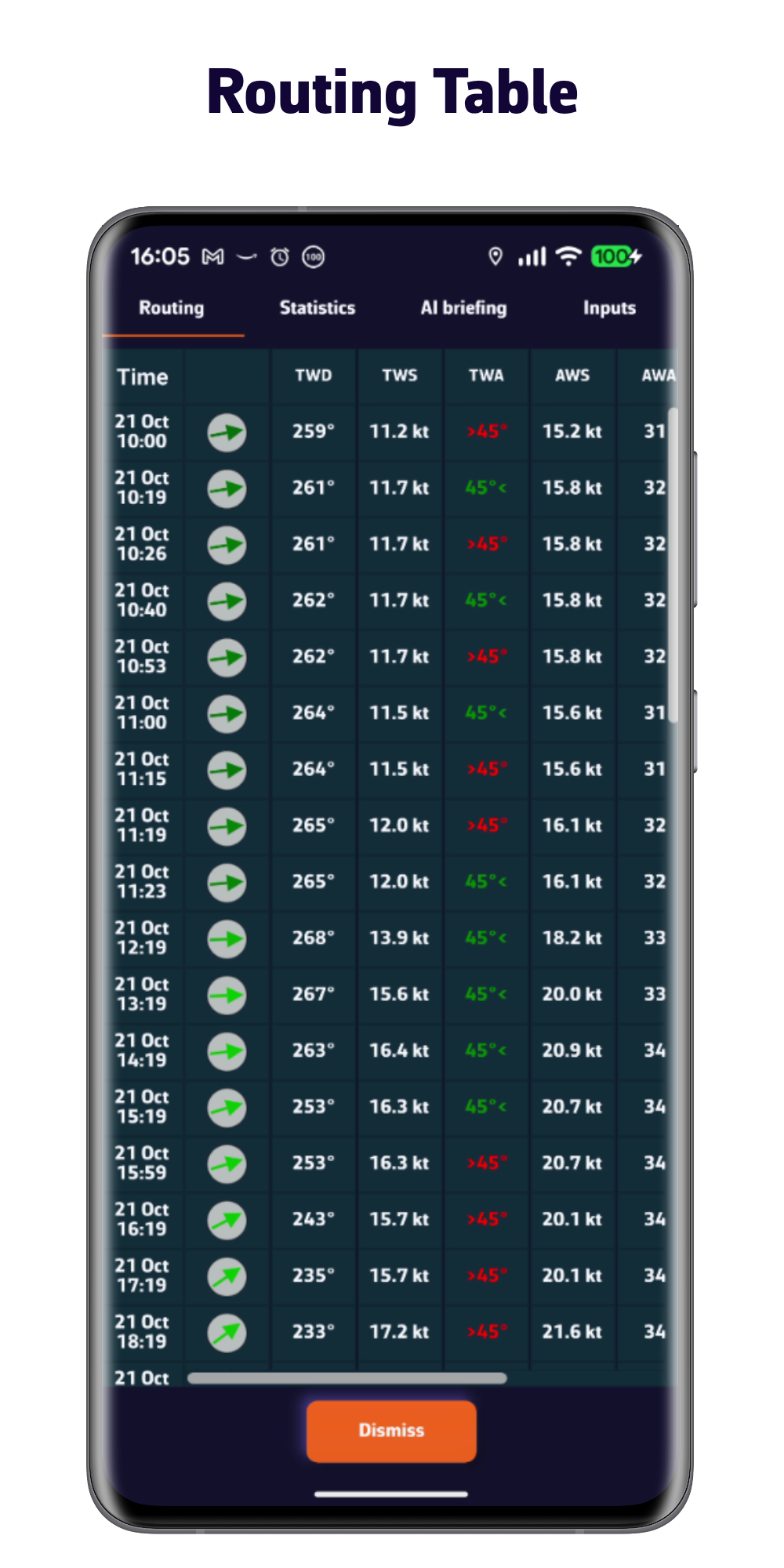 Routing table